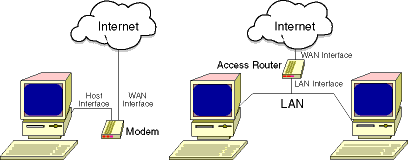Dsl Internet Dsl Vs Cable High Speed Internet Ebook Software For Mac